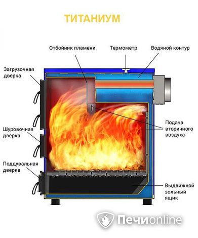 Котлы Везувий Титаниум-65 в Якутске