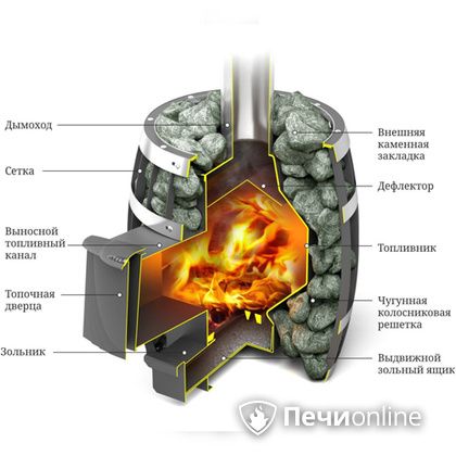 Дровяная банная печь TMF САЯНЫ Мини Carbon в Якутске