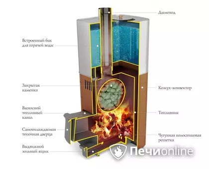 Дровяная печь TMF Бирюса 2013 Carbon Витра ЗК антрацит в Якутске