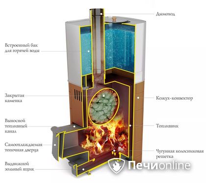 Дровяная печь TMF Бирюса 2013 Carbon Витра ЗК терракота в Якутске
