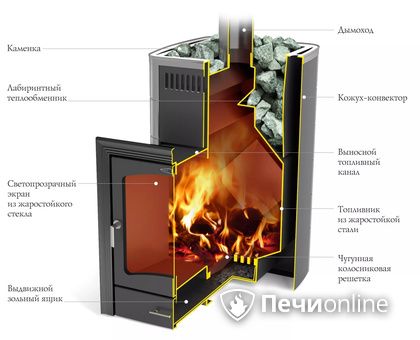 Дровяная печь TMF Калина II Inox БСЭ антрацит НВ ПРА в Якутске
