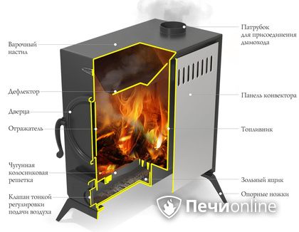 Портативная печь TMF ПП АВОСЬКА INOX НК трубы, ножки в Якутске
