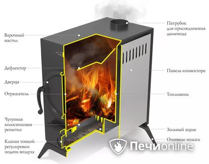 Портативная печь TMF АВОСЬКА антрацит в Якутске
