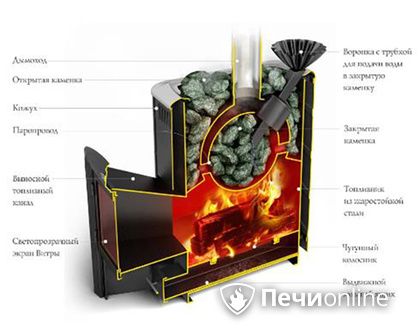 Дровяная печь TMF Гейзер 2014 Carbon ДА КТК ЗК терракота в Якутске