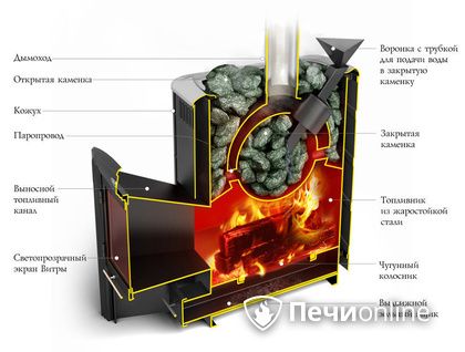Дровяная печь-каменка TMF Гейзер 2014 Carbon ДН КТК ЗК антрацит в Якутске