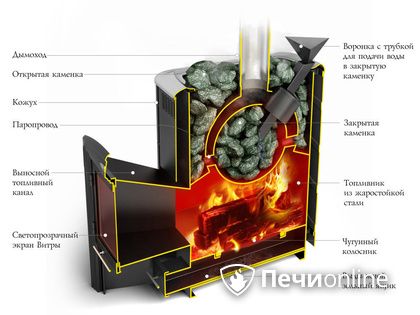 Дровяная печь-каменка TMF Гейзер 2014 Inox ДА КТК ЗК терракота в Якутске