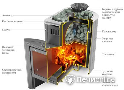 Дровяная печь-каменка TMF Гейзер Мини 2016 Inox Витра ЗК терракота в Якутске
