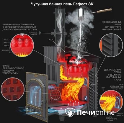 Дровяная печь-каменка Гефест GFS ЗК 30 (П2) в Якутске