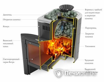 Дровяная банная печь TMF Гейзер Мини 2016 Carbon Витра закрытая каменка антрацит в Якутске